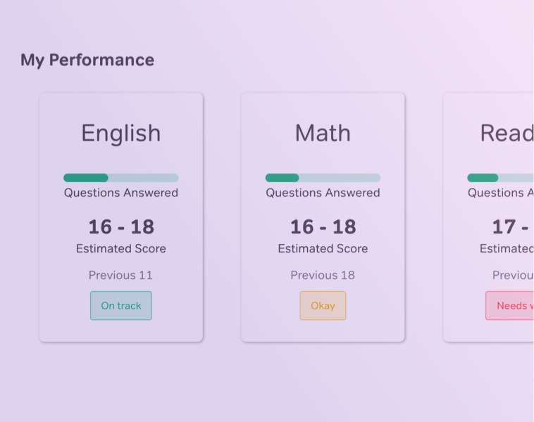 Magoosh ACT - Performance Tracker