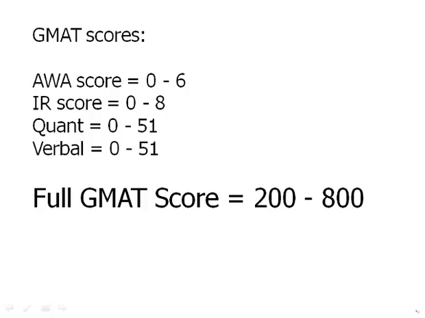 Lessons Magoosh Gmat Lessons Magoosh Gmat