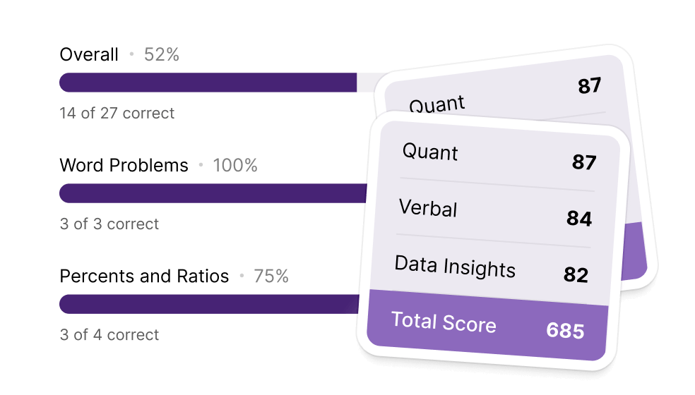 Examples of a practice test score report